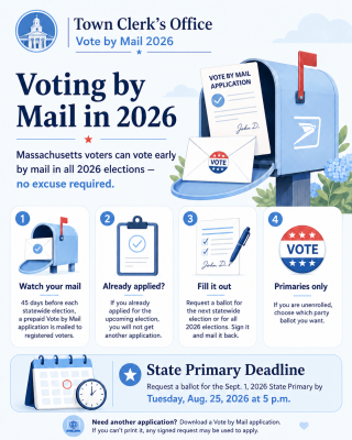 Voting by Mail in 2026